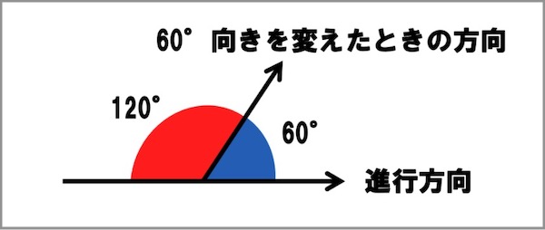 先生向け プログラミング学習の指導案 小５算数 正多角形 じゃあどうする 研究室