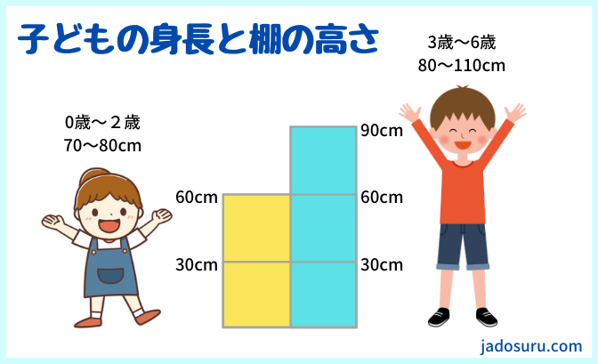 身長と棚の高さ